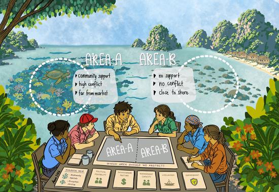 Drivers of Marine Protection